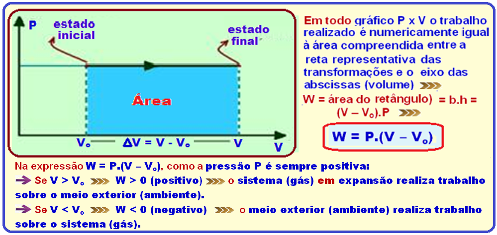 Termologia 07 – Termodinâmica – Trabalho de um gás – Transformação ...